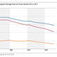 Falling fund fees